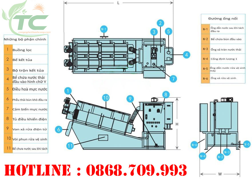 Máy ép bùn trục vít đa đĩa